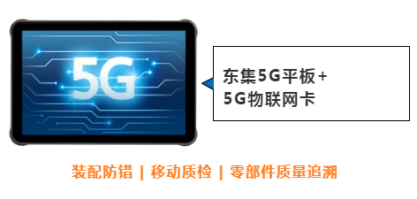 東集案例分享|看“5G+工業(yè)互聯(lián)網(wǎng)”標(biāo)桿工廠，如何跑出“智造”加速度！