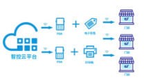 從紙到屏，優(yōu)博訊攜手智控開啟智慧門店數(shù)智新時(shí)代