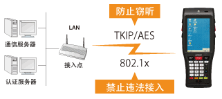 電裝BHT-1200B-CE防止違法接入或竊聽！