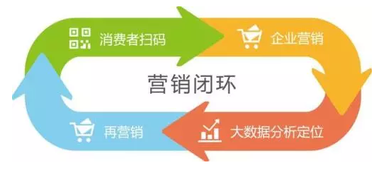 傳統(tǒng)防偽公司要被淘汰？微信“一物一碼”，移動(dòng)端下一個(gè)億萬(wàn)級(jí)市場(chǎng)
