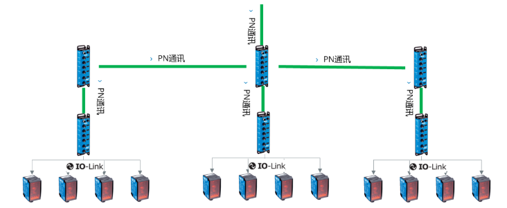 西克SICK SIG200，DT35.png