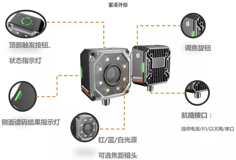 ?？礗D3000系列智能讀碼器.png