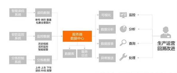 業(yè)務(wù)數(shù)據(jù)應用.png