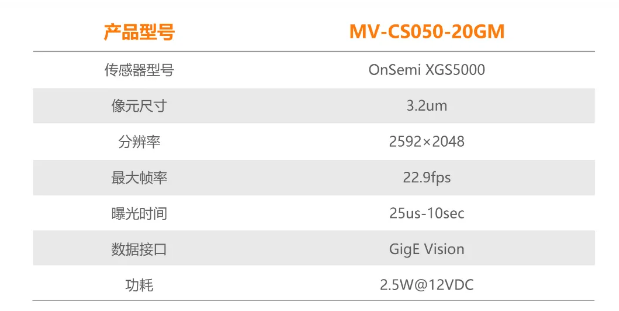 ?？礐S系列-500萬像素工業(yè)面陣相機參數(shù).png