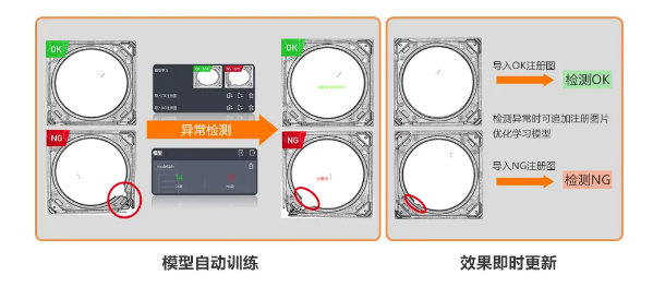 異常檢測(cè)學(xué)習(xí)模式，實(shí)現(xiàn)缺陷快速檢測(cè).png