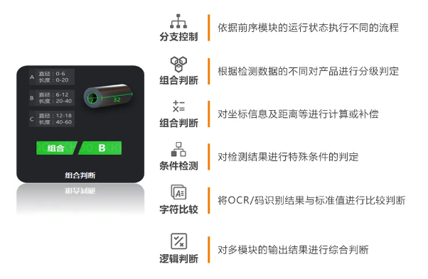 豐富的邏輯算法，靈活性更強(qiáng).png