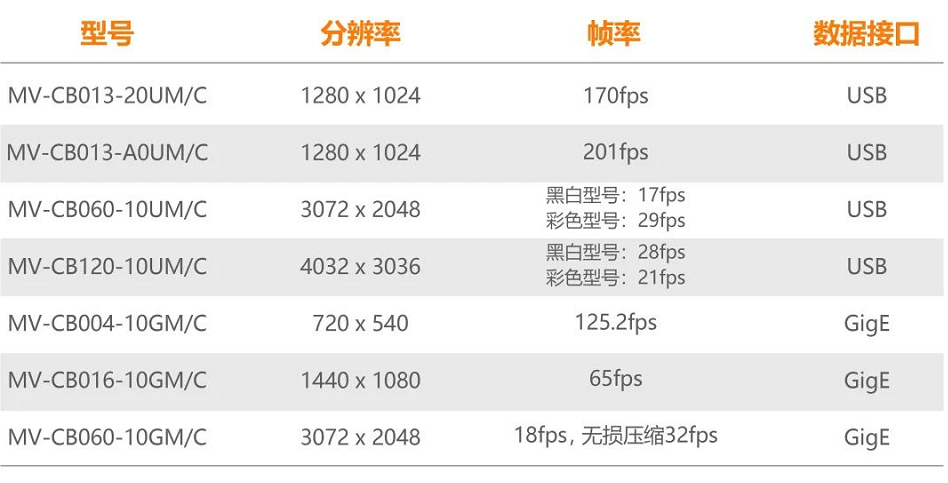 ?？礐B系列型號(hào)一覽.png