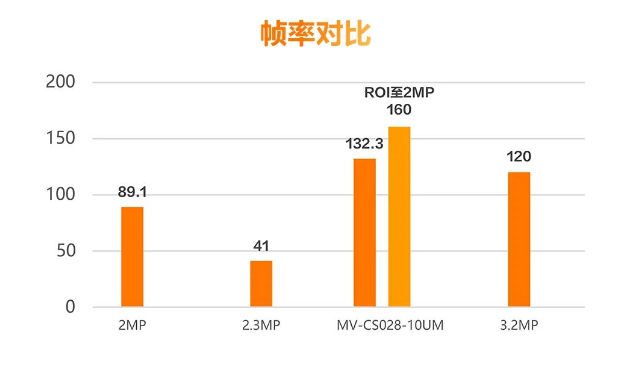 ?？礛V-CS028-10UM二代面陣相機(jī).png