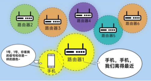 漫游丟包率更低，傳輸更穩(wěn)定.png