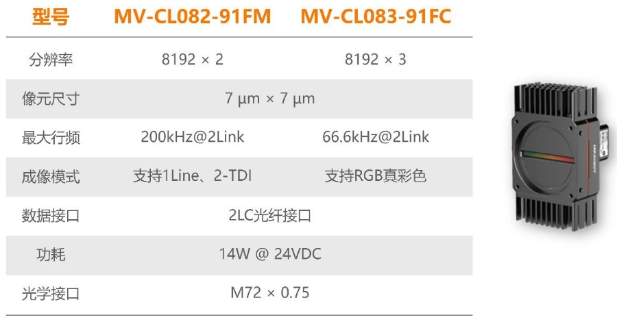 ?？禉C(jī)器人全新高速線陣相機(jī).png