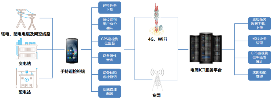 優(yōu)博訊DT50系列搭載Wi-Fi 6 Ready技術(shù)、4G全網(wǎng)通，信息傳輸能力更強.png
