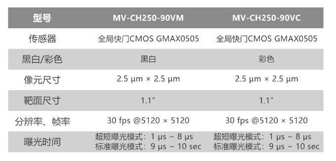 ?？倒I(yè)相機MV-CH250-90VM/MV-CH250-90VC.png