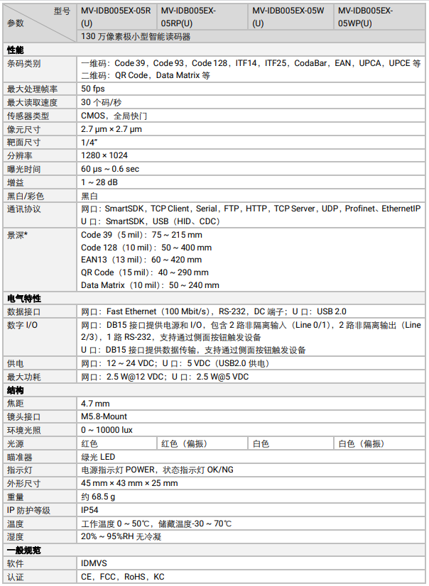 ?？礛V-IDB005EX系列130萬像素小型智能讀碼器參數(shù).png