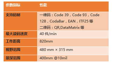 ?？底x碼高拍儀參數(shù).png