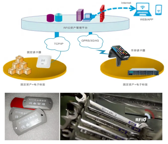 工器具、證件、高值耗材管理.png