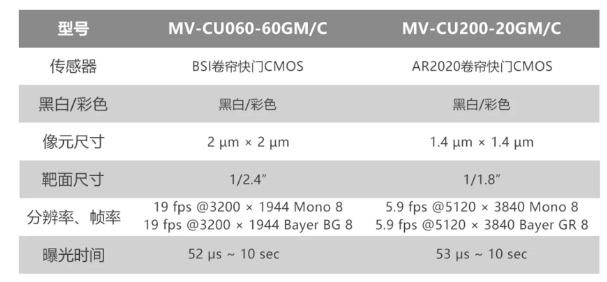 ?？倒I(yè)相機(jī)MV-CU060-60GM/C和MV-CU200-20GM/C.png