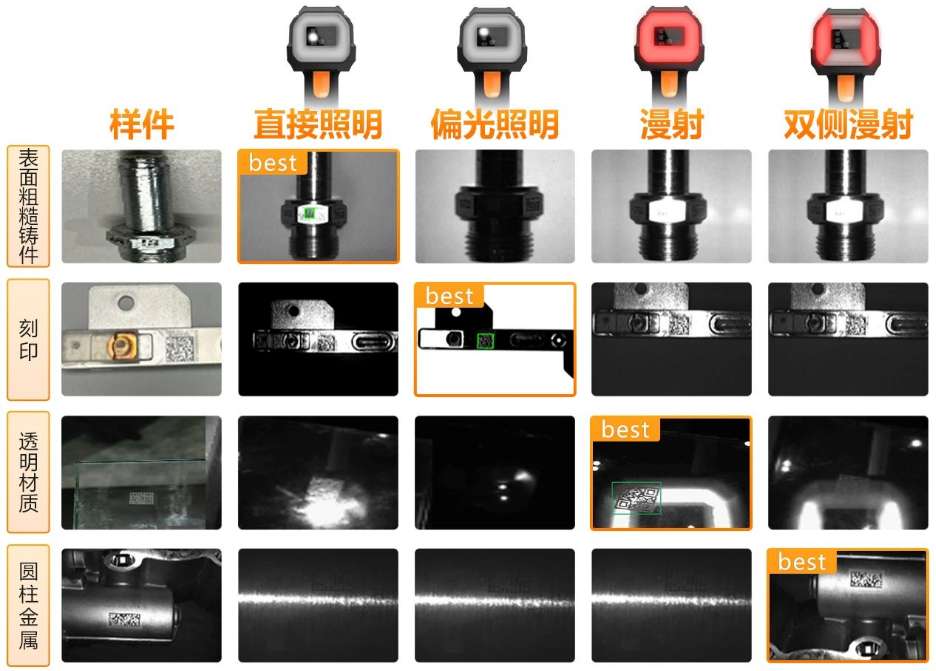 ?？礗DH9000四種集成式光源.png