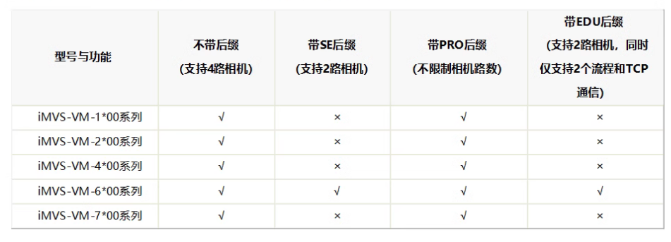?？礽MVS-VM-6200-PRO工業(yè)視覺檢測軟件平臺加密狗功能.png